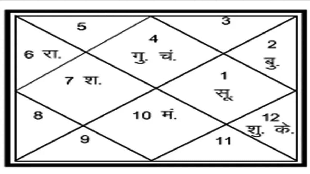 বসন্ত পঞ্চমী ২০২৬: বাঙালি সংস্কৃতির মহান ঐতিহ্য ও জ্যোতিষীয় তাৎপর্য